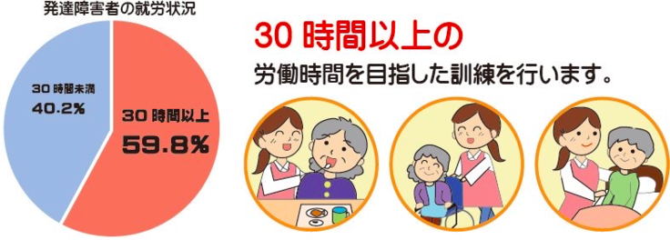 静岡で発達障害者と運営する女性高齢者デイサービスを始めたい！（風間菜穂子 2020/03/13 公開） クラウドファンディング