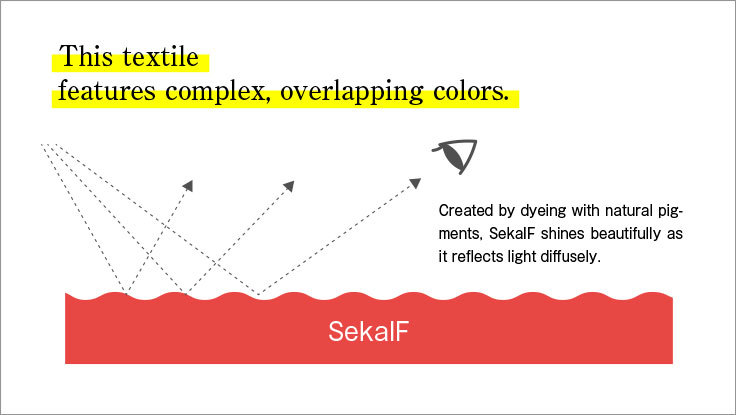SekaIF textile brings natural pigments and stories close to your skin