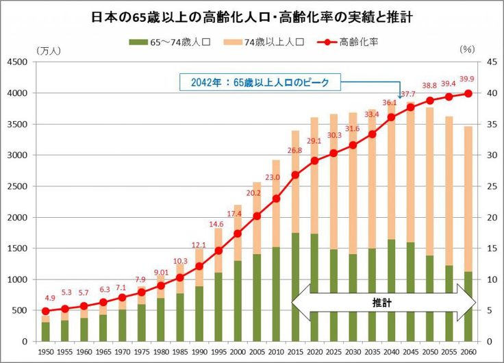 街に緑を増やしたい Lineで相談できる園芸サポートサービス 竹中優史 グリーンアドバイザー 10 30 公開 クラウドファンディング Readyfor