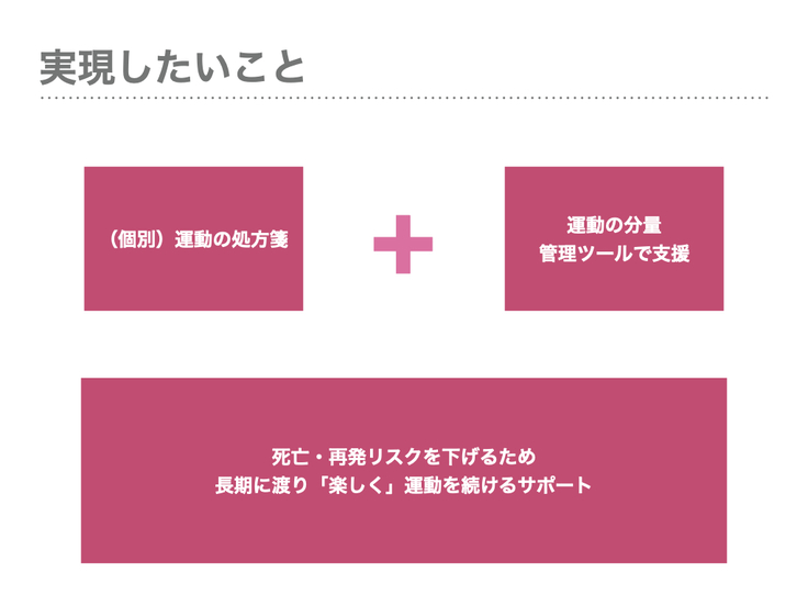 まめっつ 実現したいこと