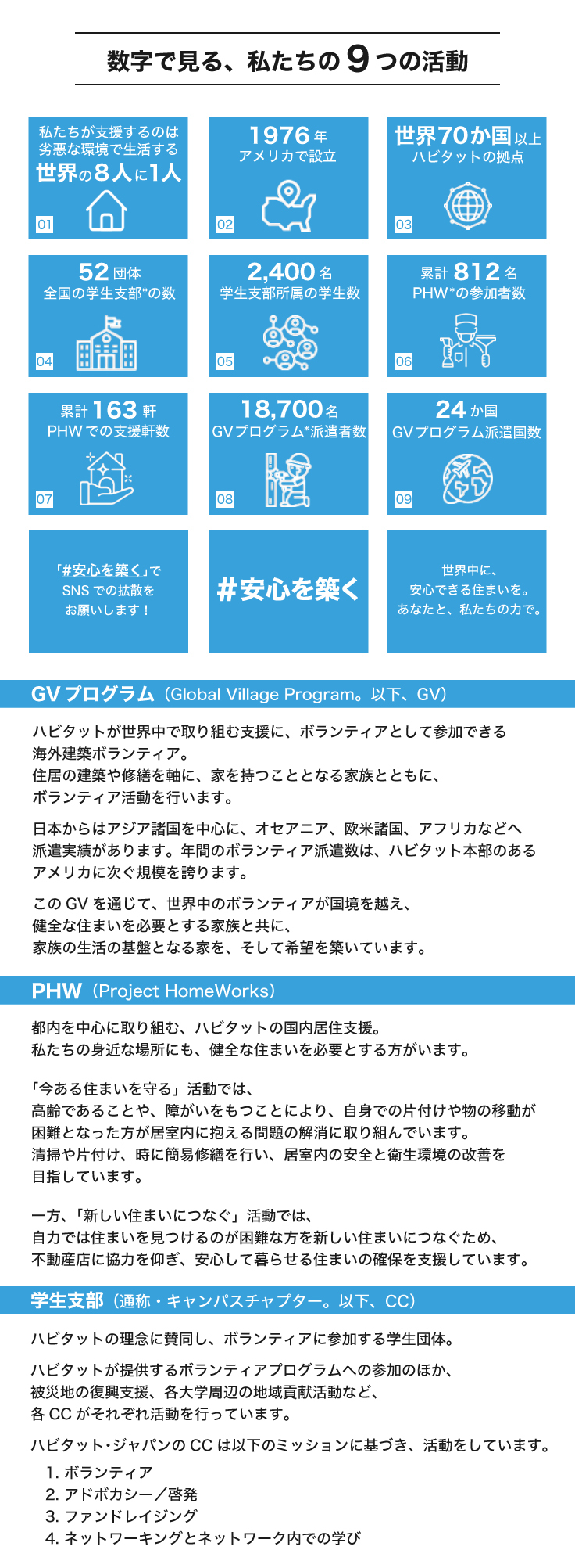 ハビタット・ジャパンのクラウドファンディング