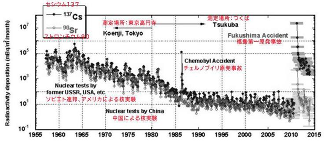 チェルノブイリ 日本 へ の 影響