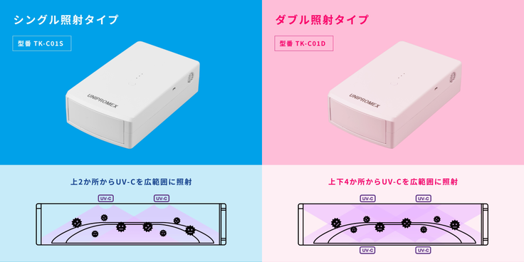 シングルとダブル