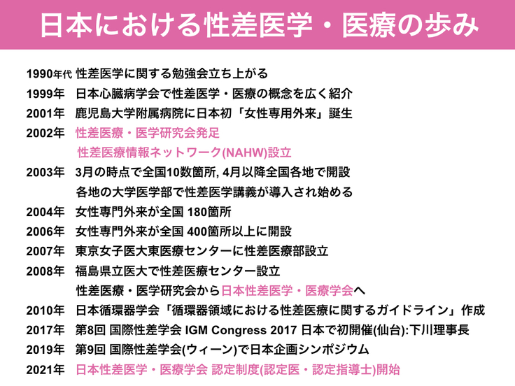 性差医療」を多くの医療者へ：ひとりひとりに適した診療の第一歩（日本性差医学・医療学会 2021/02/05 公開） - クラウドファンディング  READYFOR