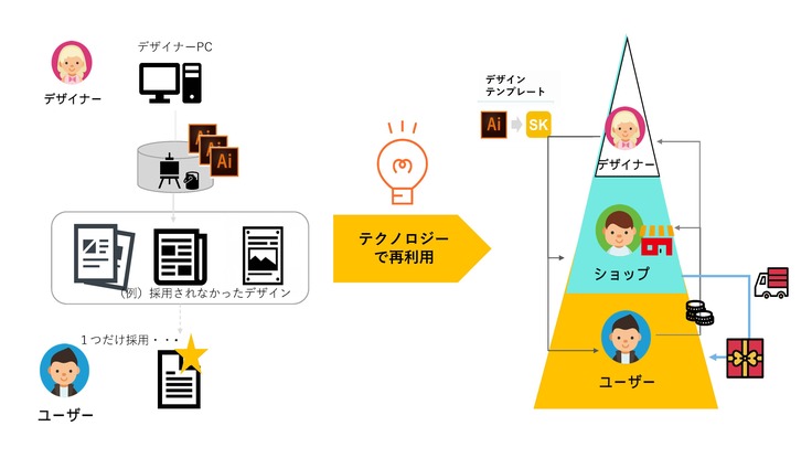 私たちが作りたい仕組み