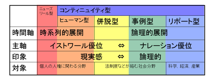 プチ講座】ヒアリングとディスクール（後篇） 提案型ジャーナリズムの