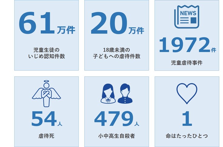 数字でみる危機的状況
