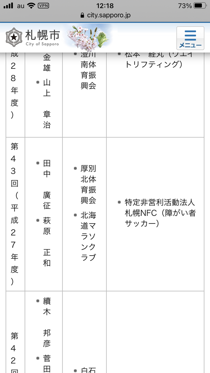 札幌市スポーツ賞受賞記録