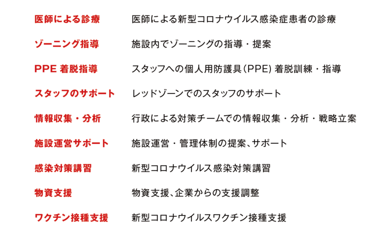 施設で実施する支援内容詳細