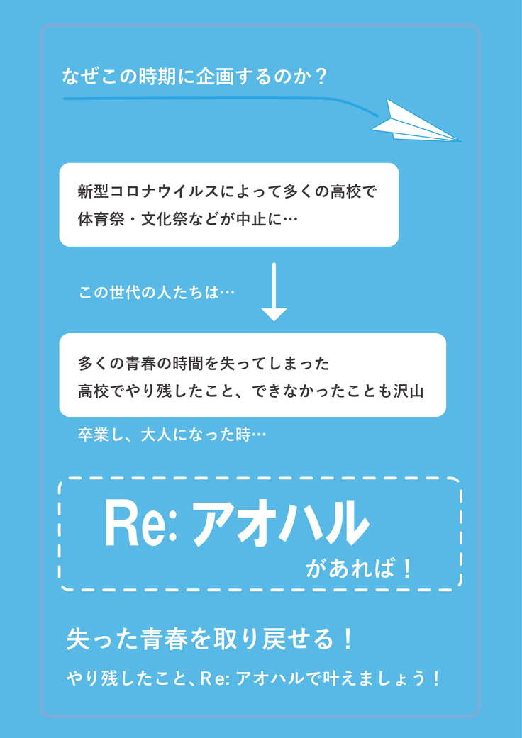 校舎で1日高校生体験 Re アオハル リターン 青春 小森貴文 21 06 09 公開 クラウドファンディング Readyfor レディーフォー