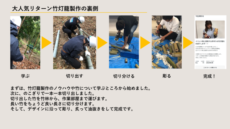 大人気リターン竹灯籠製作の裏側 日本伝統文化 増上寺七夕まつり和紙キャンドルナイトを残したい 横溝由貴 日本伝統文化研究会 21 06 13 投稿 クラウドファンディング Readyfor レディーフォー