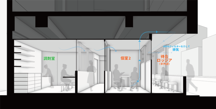 空気の流れイメージ