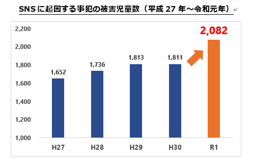 大切な子ども達ををsns被害から守りたい 待機児童解消 オンライン環境で学童保育 孤独な小学生を見守りたい 高橋 恵美子 たかはし えみこ 21 06 28 投稿 クラウドファンディング Readyfor