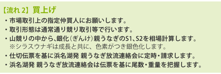 【流れ2】買上げ