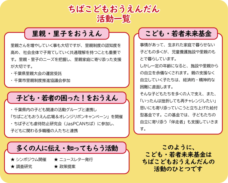 ちばこどもおうえんだんの活動