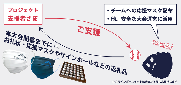 ご支援イメージ