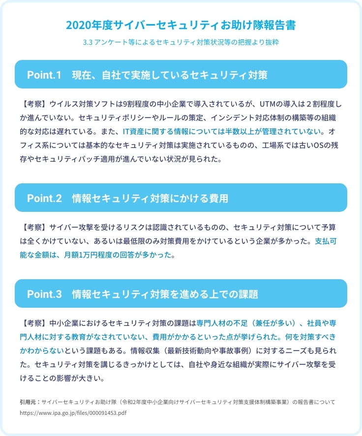 2020年度サイバーセキュリティお助け隊報告書