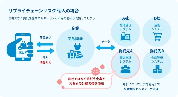 サプライズチェーンリスク 個人の場合