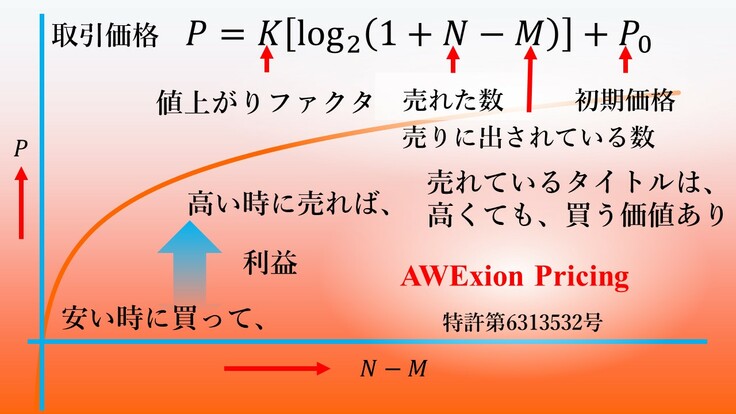 AWExionの価格決定法