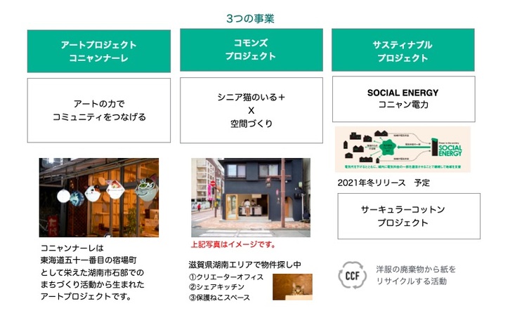 ビジネスモデル