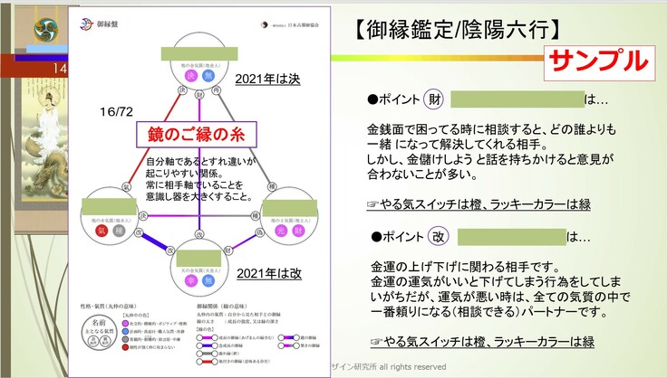 返礼商品説明 陰陽六行氣質鑑定 について 陰陽六行和の心コーチングで多くの人に人生の成幸を掴んでもらいたい 和の心ライフコーチ 誠幸 21 10 29 投稿 クラウドファンディング Readyfor