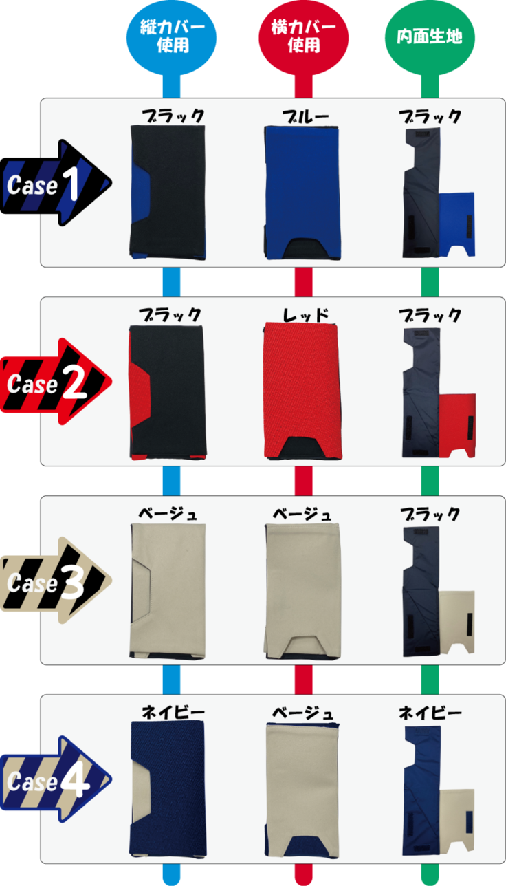 商品グループ①