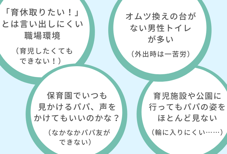 パパたちの悩み