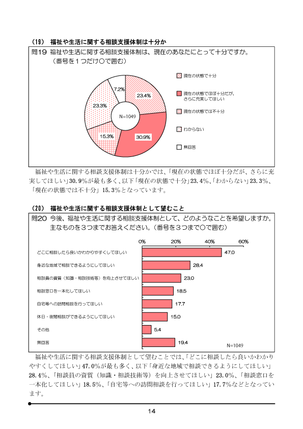 長野県障がいのある方の実態調査 調査結果報告書（平成２９年８月刊行）より引用。