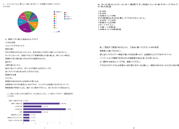 当事者への独自意識調査結果ーのぞみカウンセリングによる