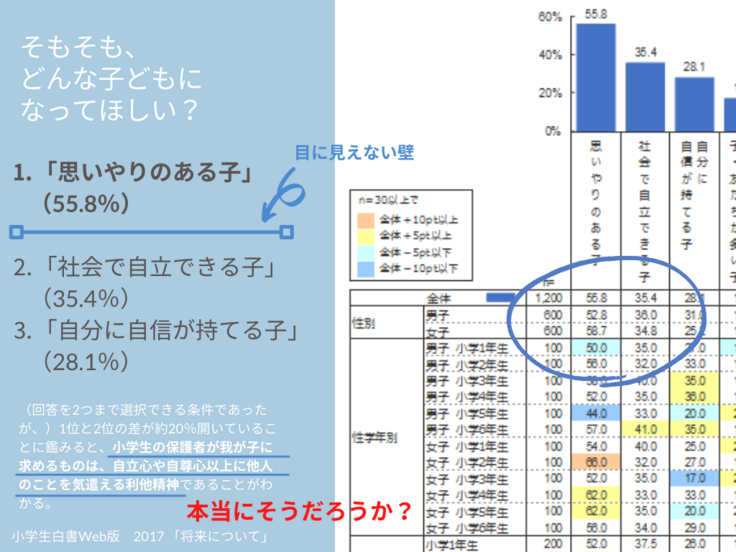 どんな子になってほしい？