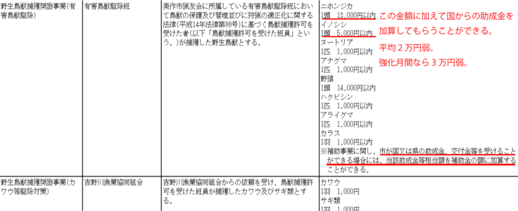 有害鳥獣奨励金