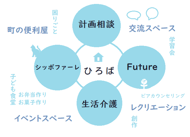 ひろばイメージ