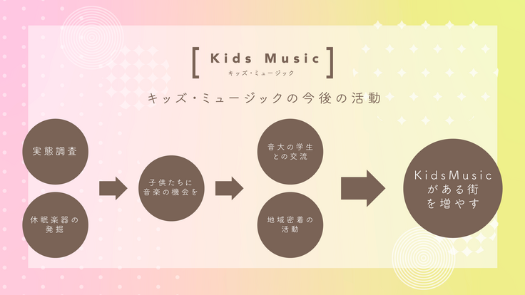 これからの活動図表