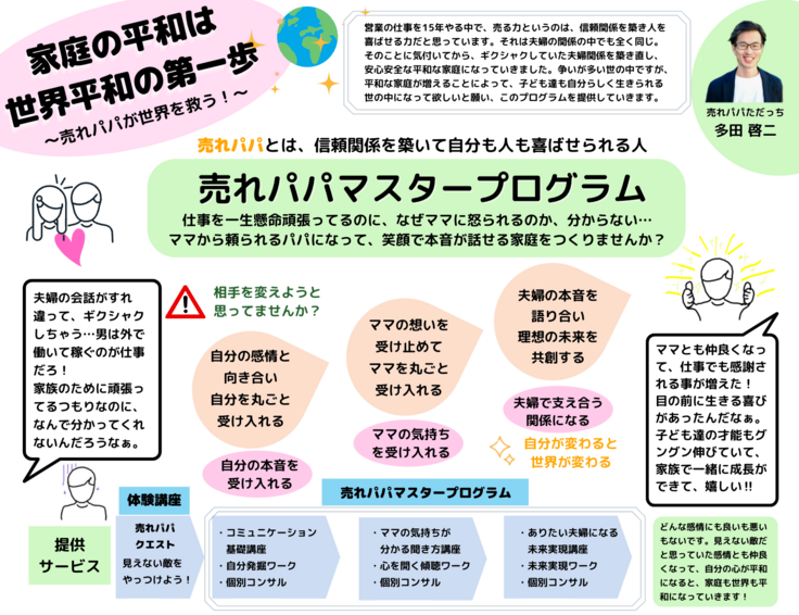 ワンシート企画書