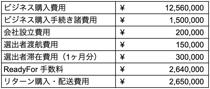 資金使用用途詳細
