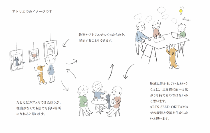 アトリエでのイメージ