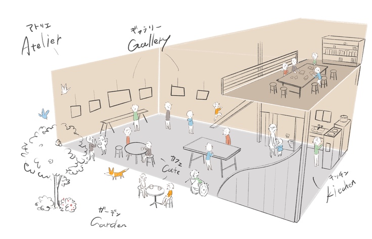 アトリエの完成イメージ