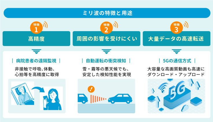ミリ波レーダーの紹介
