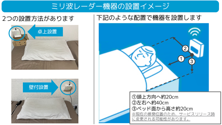 ミリ波レーダー機器設置イメージ