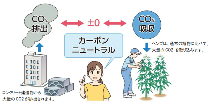 カーボンニュートラルとは