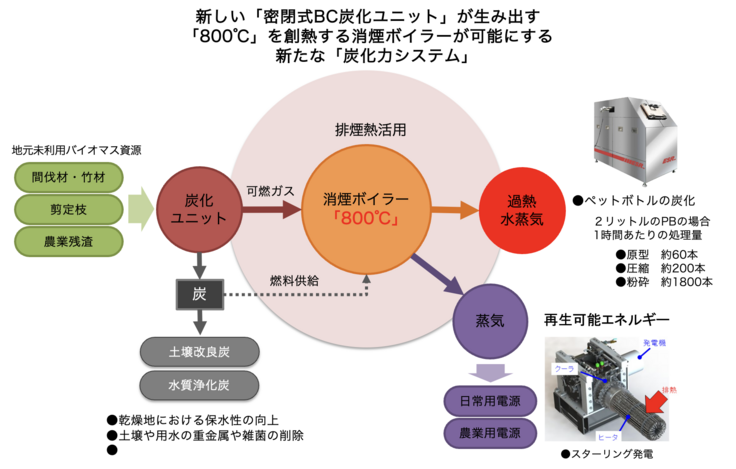 茶道具 茶の湯炭 国産クヌギ炭 風炉用 丸ぎっちょ（約70本入）約2.6