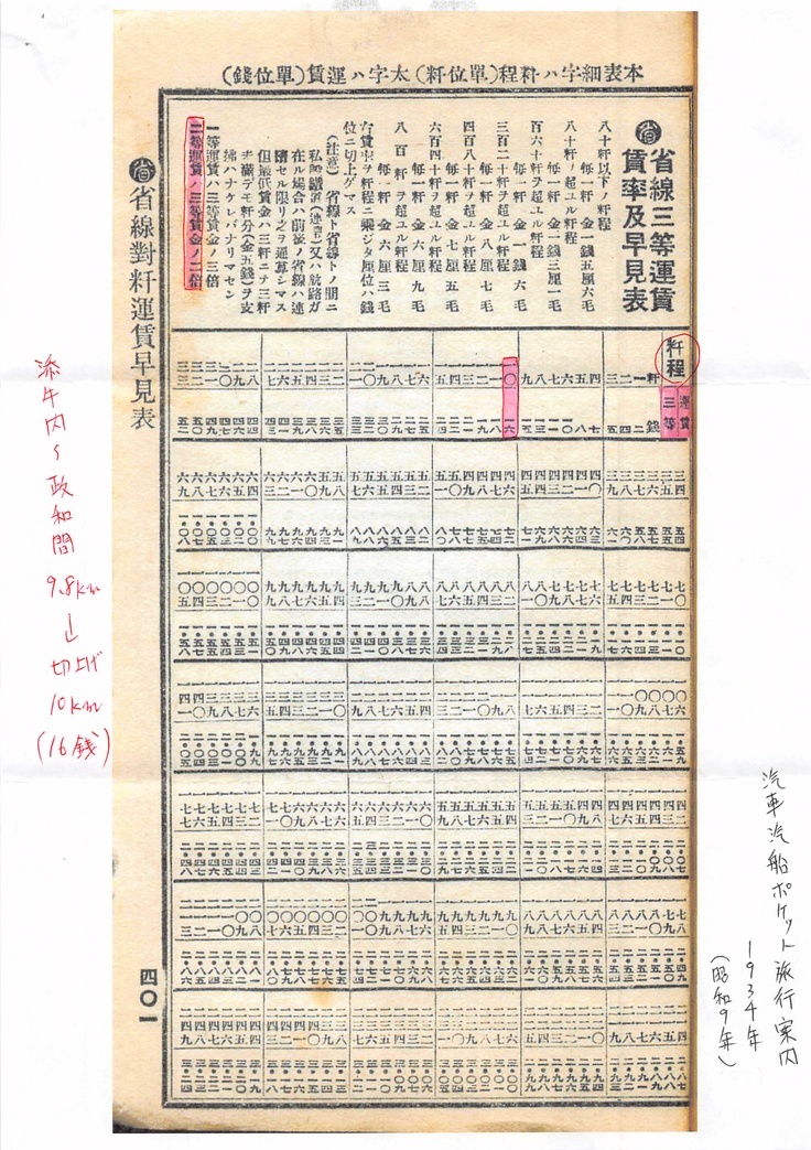 総合「時刻表 1978年4月 」国鉄 一枚の切符から