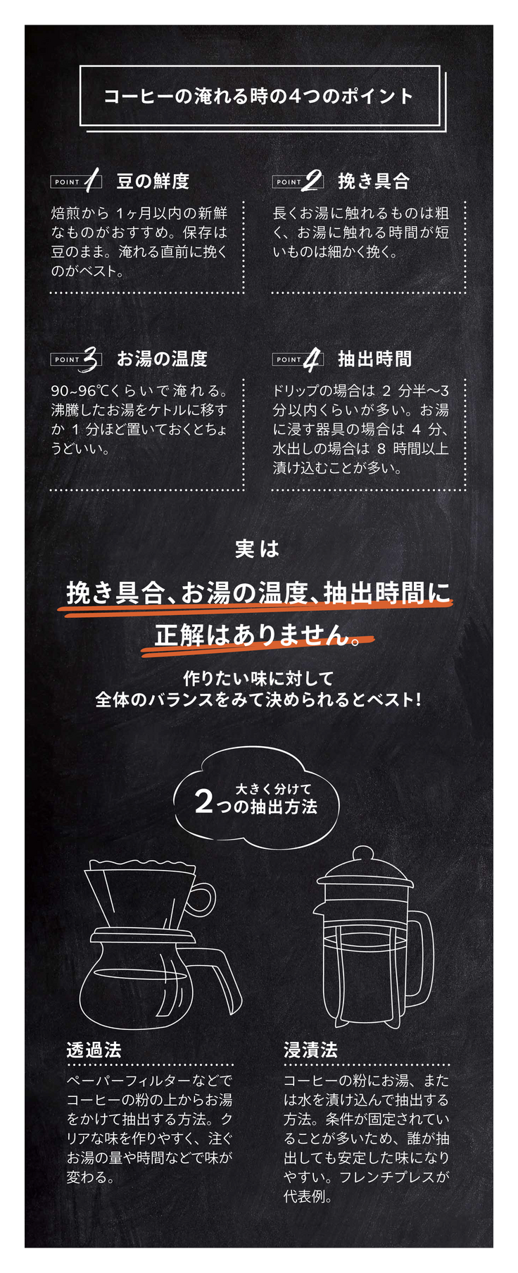 コーヒーの抽出図解