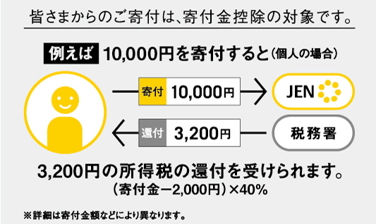 寄付控除