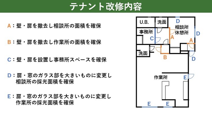 テナント改修内容