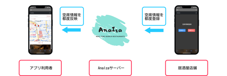 プラットフォーム説明