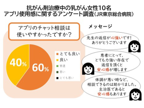 アプリの使用感