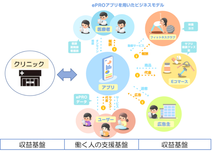 ePROアプリを用いたビジネスモデル