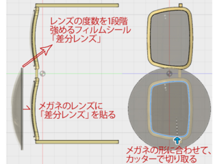 メガネの度数を調節できるフィルムシール「差分レンズ」の試作 のトップ画像