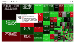 コロナ禍およびアフターコロナの市場規模マップをつくりたい！ のトップ画像